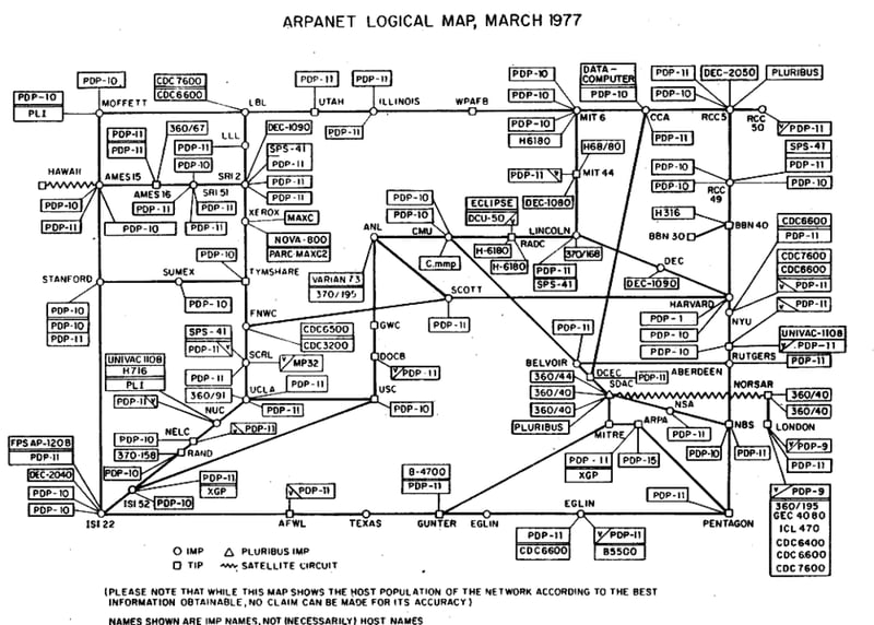 The first permanent ARPANET link is established between UCLA and SRI.